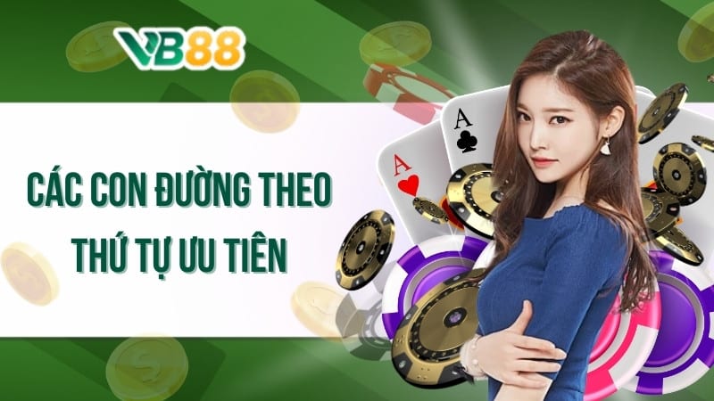 Các con đường theo thứ tự ưu tiên