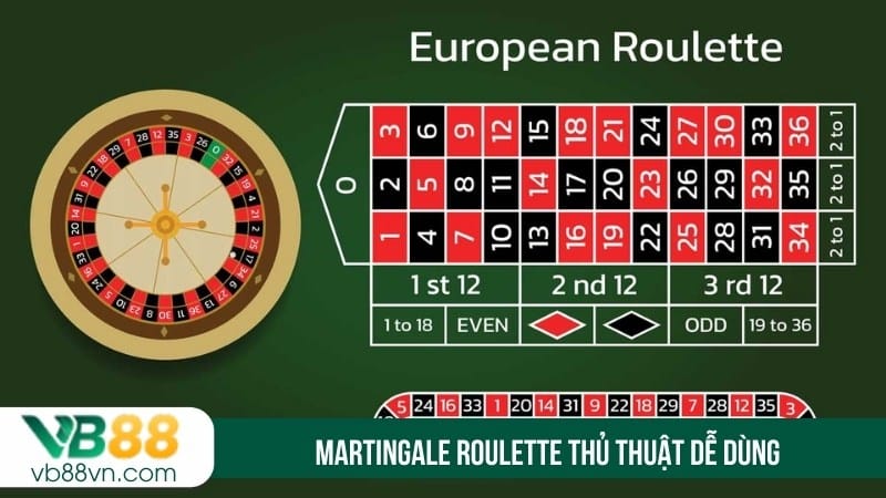 Martingale Roulette thủ thuật dễ dùng