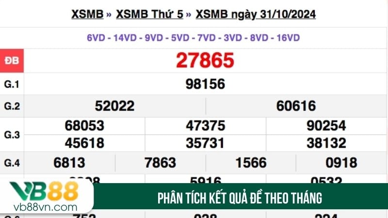 Phân tích kết quả đề theo tháng