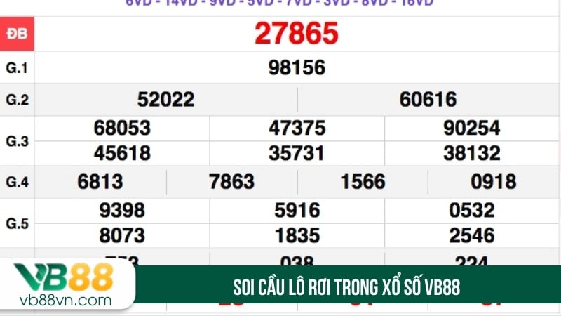 Soi cầu lô rơi trong xổ số VB88